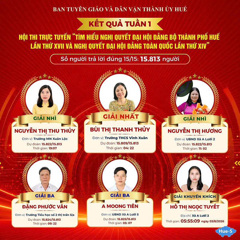 Hơn 44.300 người tham gia Tuần 1 Hội thi trực tuyến tìm hiểu Nghị quyết Đại hội Đảng